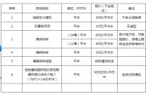 蘇州ktv拆除哪家便宜2018年下半年，蘇州拆除公司